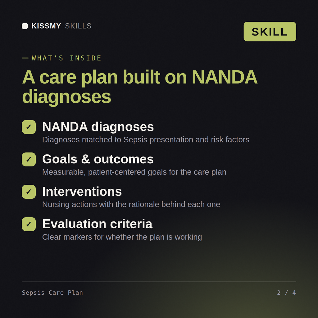 What's inside the Sepsis Care Plan AI skill: NANDA diagnoses, Goals & outcomes, Interventions, Evaluation criteria