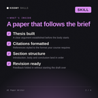 What's inside the AI Paper Writer AI skill: Thesis built, Citations formatted, Section structure, Revision ready