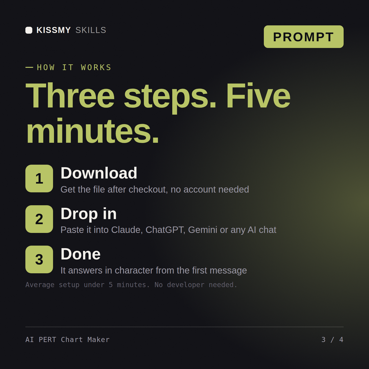 How the AI PERT Chart Maker AI prompt works in three steps: download, drop it into your AI chat, done