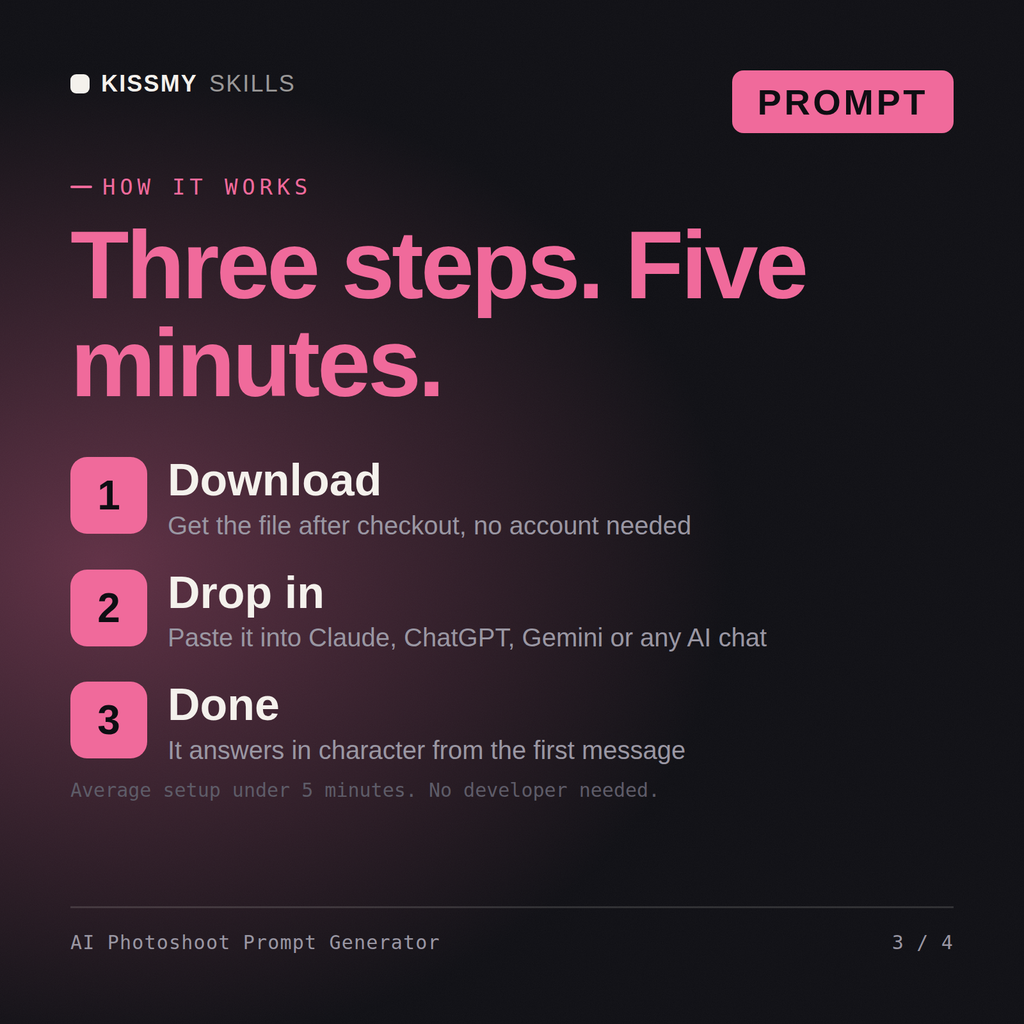 How the AI Photoshoot Prompt Generator AI prompt works in three steps: download, drop it into your AI chat, done