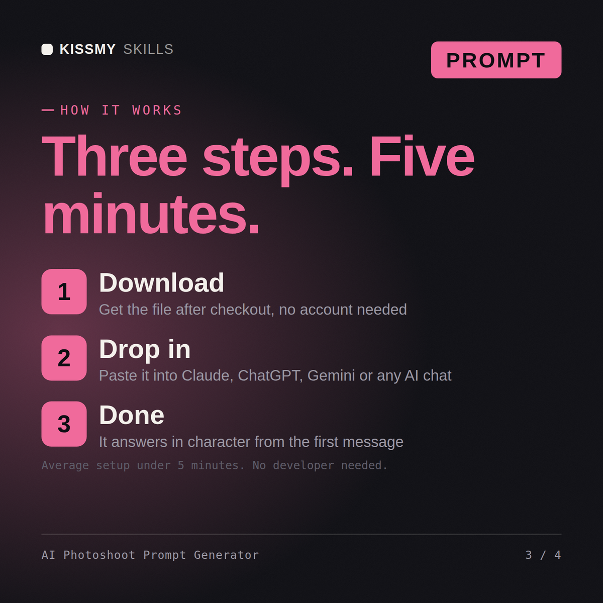 How the AI Photoshoot Prompt Generator AI prompt works in three steps: download, drop it into your AI chat, done