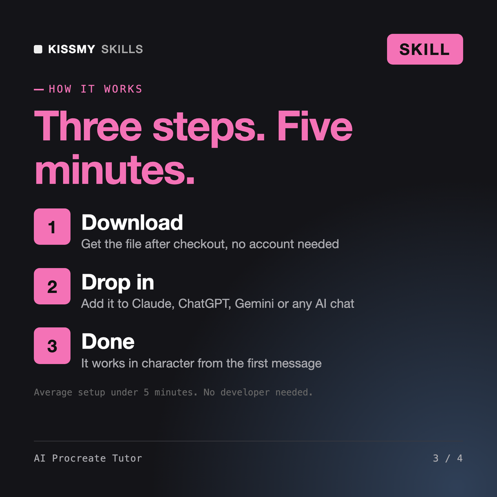 How the AI Procreate Tutor AI skill works in three steps: download, drop it into your AI chat, done