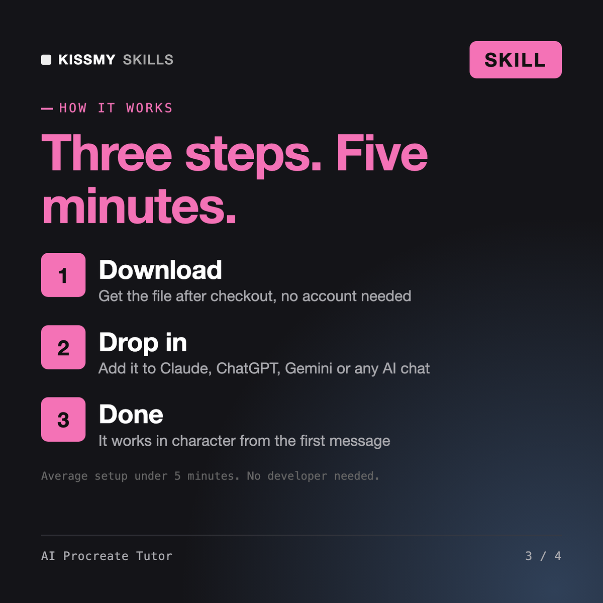 How the AI Procreate Tutor AI skill works in three steps: download, drop it into your AI chat, done
