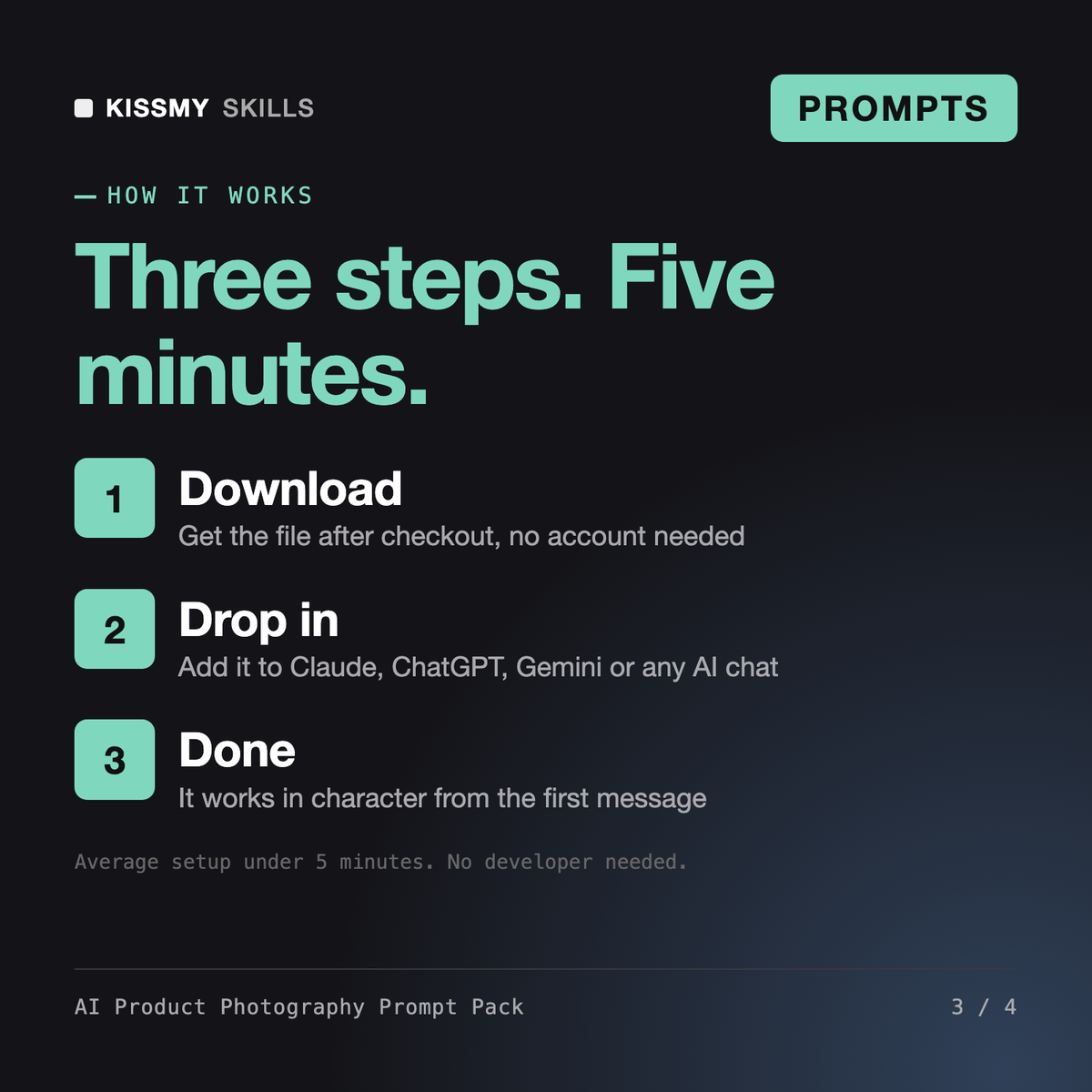 How the AI Product Photography Prompt Pack works in three steps: download, drop it into your AI chat, done
