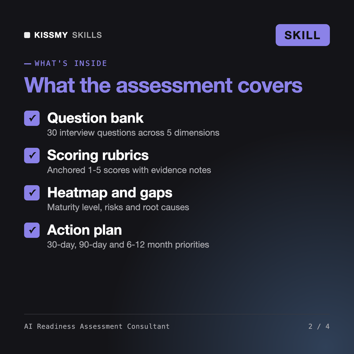 What's inside the AI Readiness Assessment Consultant AI skill: Question bank, Scoring rubrics, Heatmap and gaps, Action plan