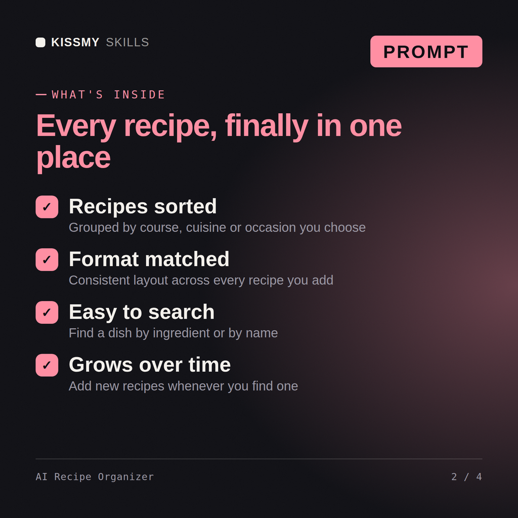 What's inside the AI Recipe Organizer AI prompt: Recipes sorted, Format matched, Easy to search, Grows over time