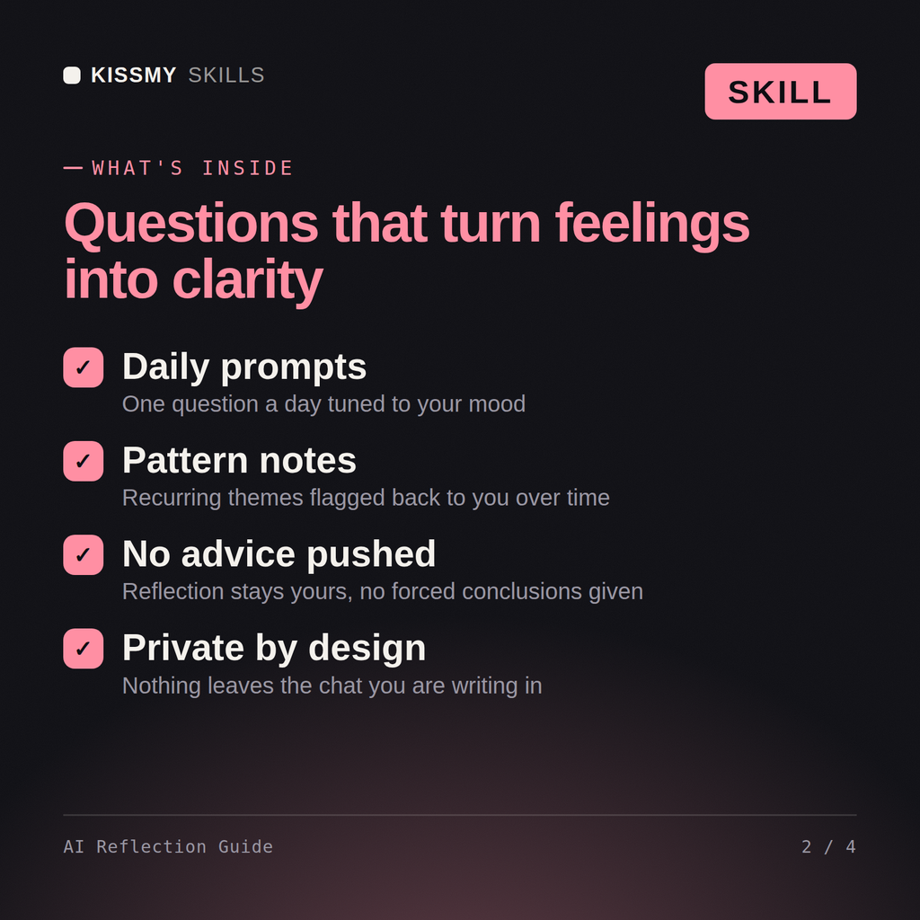 What's inside the AI Reflection Guide AI skill: Daily prompts, Pattern notes, No advice pushed, Private by design