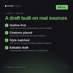 What's inside the AI Research Paper Writer AI skill: Outline first, Citations placed, Style matched, Editable draft