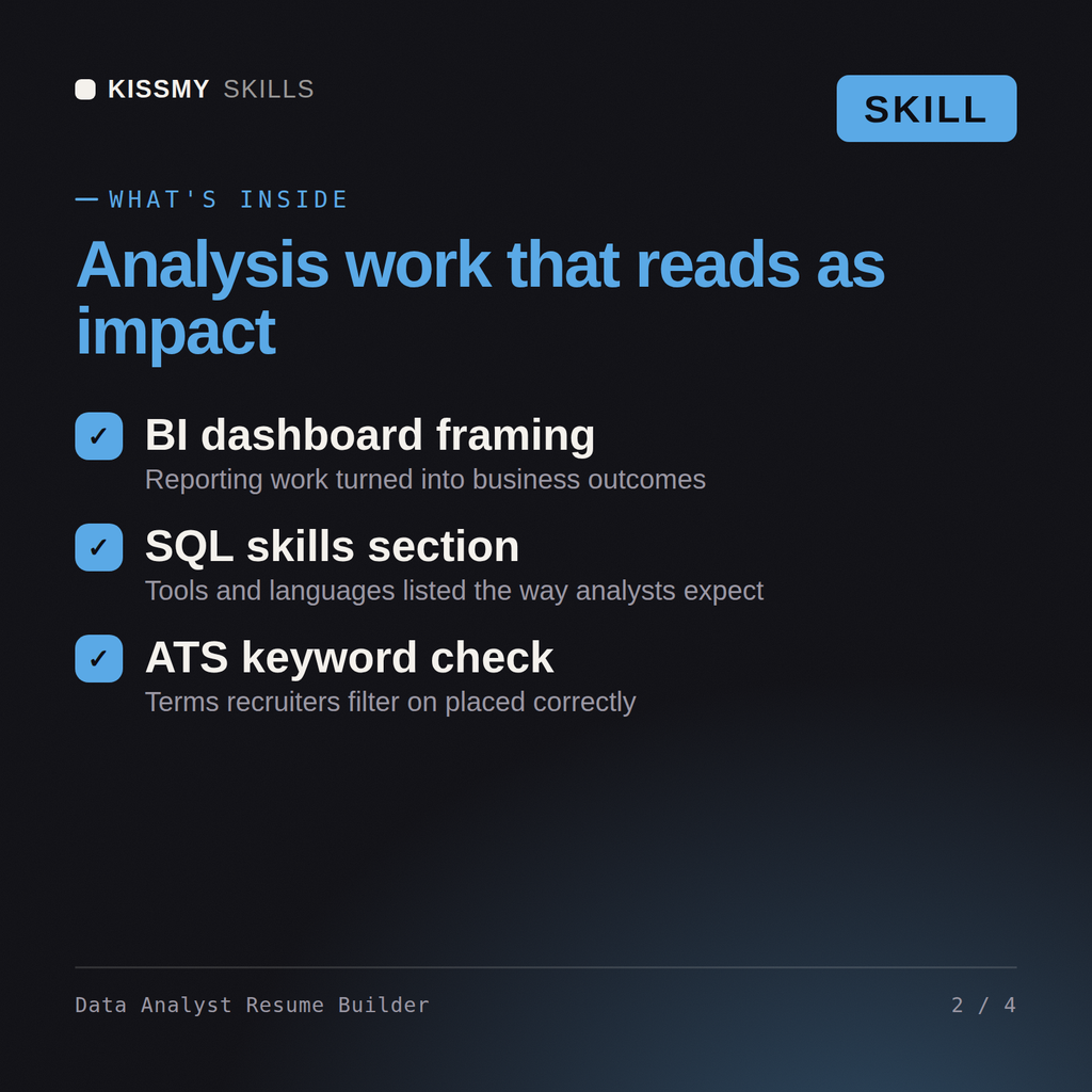 What's inside the Data Analyst Resume Builder AI skill: BI dashboard framing, SQL skills section, ATS keyword check