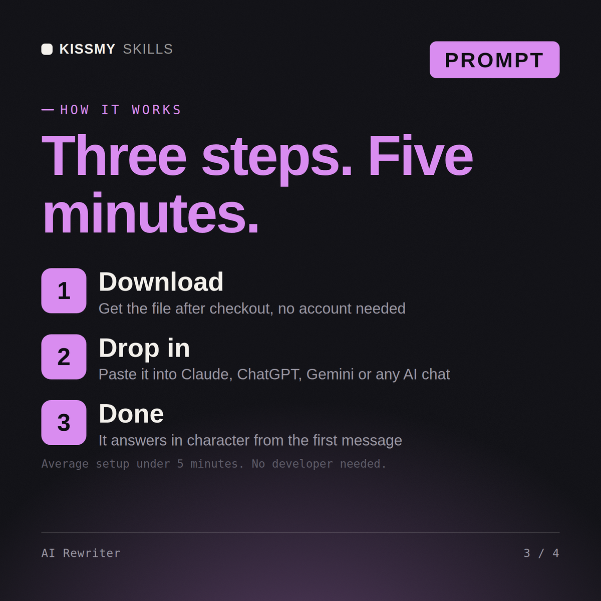 How the AI Rewriter AI prompt works in three steps: download, drop it into your AI chat, done