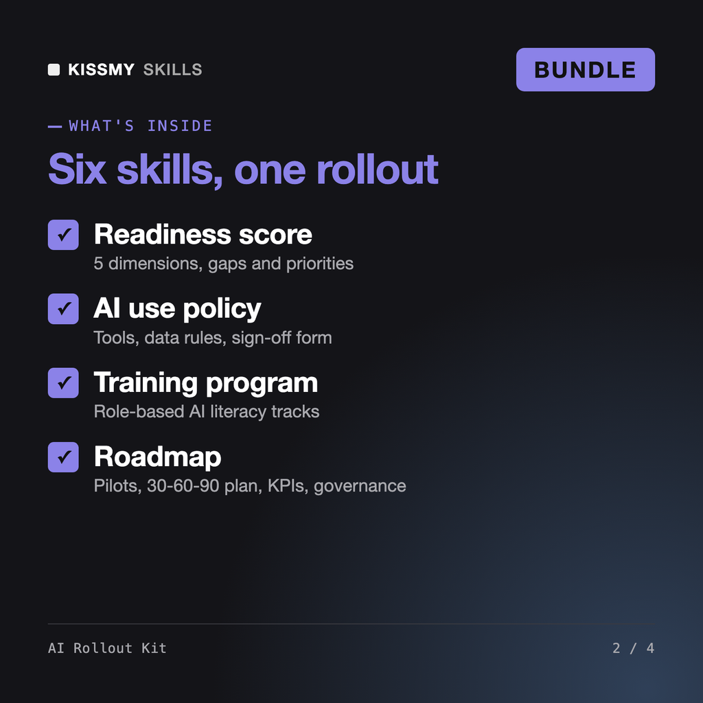 What's inside the AI Rollout Kit: Readiness score, AI use policy, Training program, Roadmap
