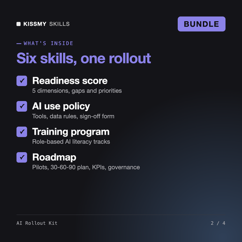 What's inside the AI Rollout Kit: Readiness score, AI use policy, Training program, Roadmap