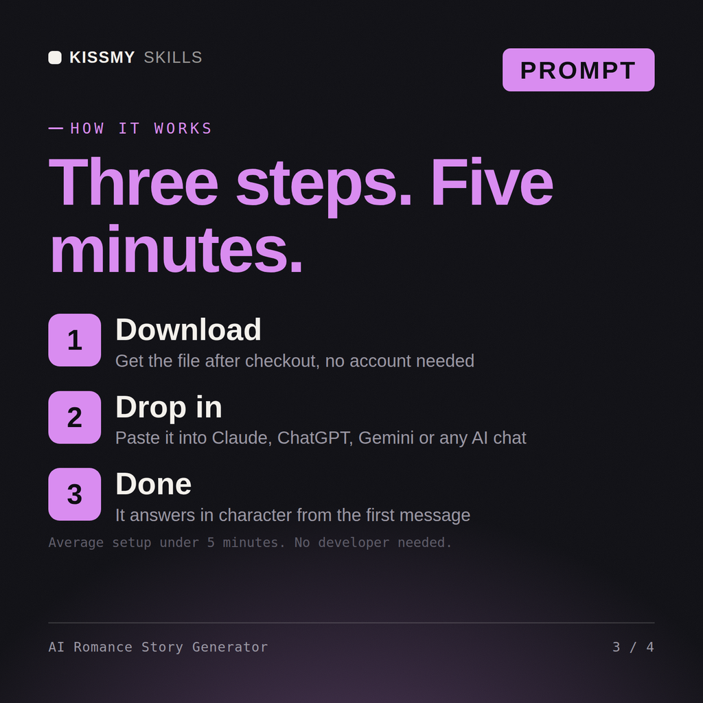 How the AI Romance Story Generator AI prompt works in three steps: download, drop it into your AI chat, done
