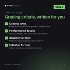 What's inside the AI Rubric Generator AI skill: Criteria rows, Performance levels, Student version, Editable format