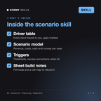 What's inside the AI Scenario Planning Template AI skill: Driver table, Scenario model, Triggers, Sheet build notes
