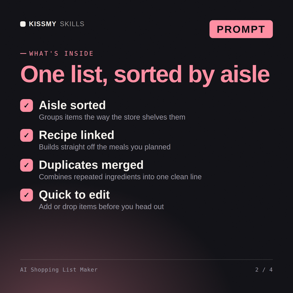 What's inside the AI Shopping List Maker AI prompt: Aisle sorted, Recipe linked, Duplicates merged, Quick to edit
