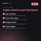 What's inside the AI Side Hustle Planner AI skill: Idea shortlist, First week steps, Budget check, Time budget