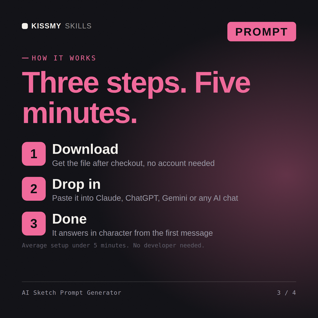 How the AI Sketch Prompt Generator AI prompt works in three steps: download, drop it into your AI chat, done