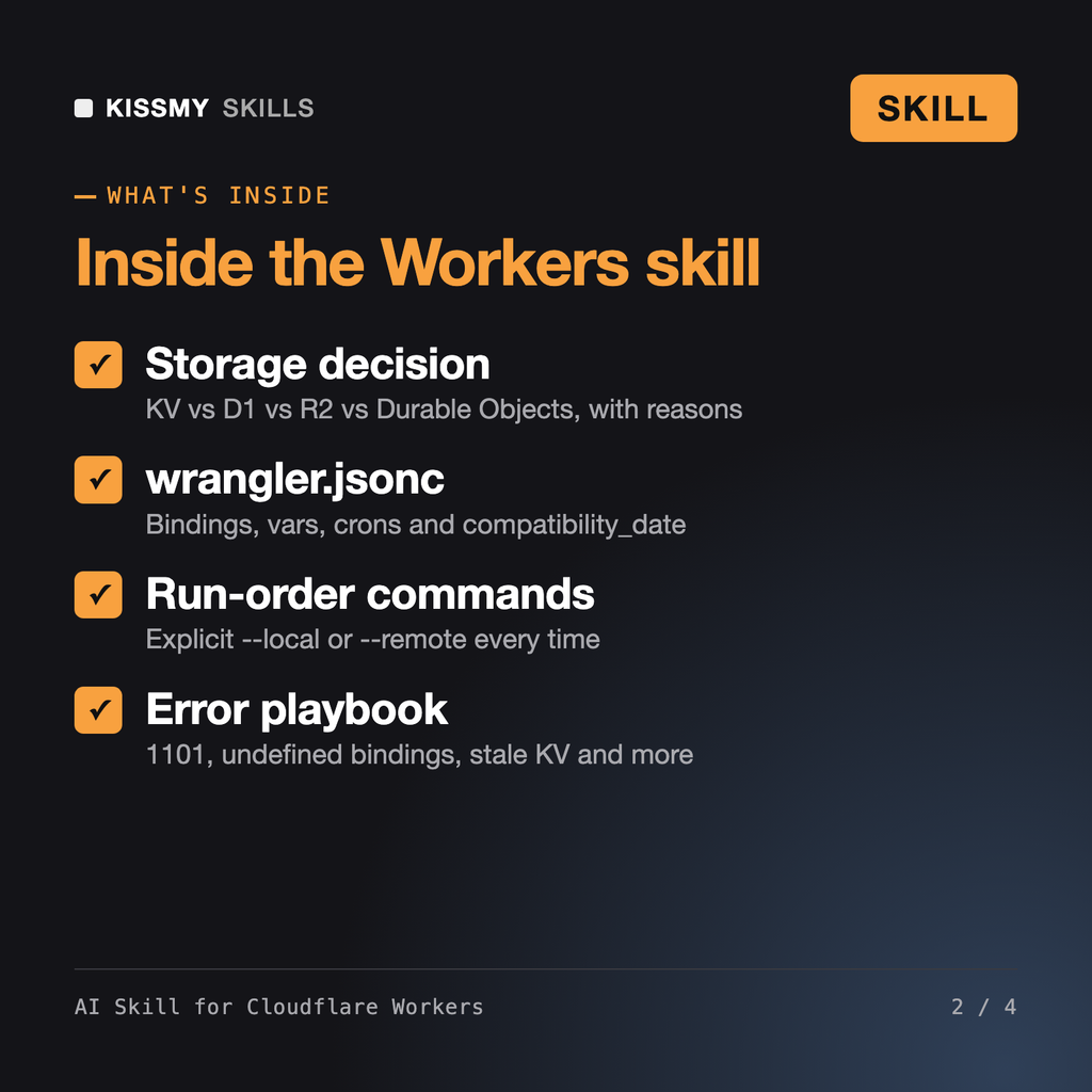 What's inside the AI Skill for Cloudflare Workers AI skill: Storage decision, wrangler.jsonc, Run-order commands, Error playbook
