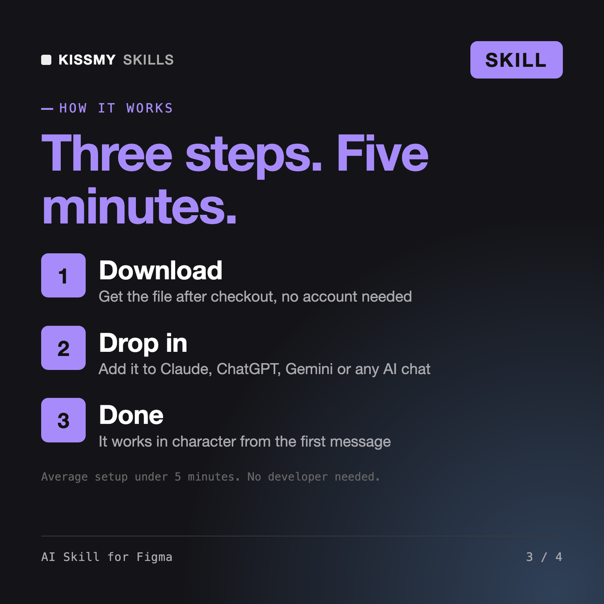 How the AI Skill for Figma AI skill works in three steps: download, drop it into your AI chat, done