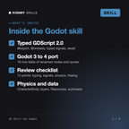 What's inside the AI Skill for Godot AI skill: Typed GDScript 2.0, Godot 3 to 4 port, Review checklist, Physics and data