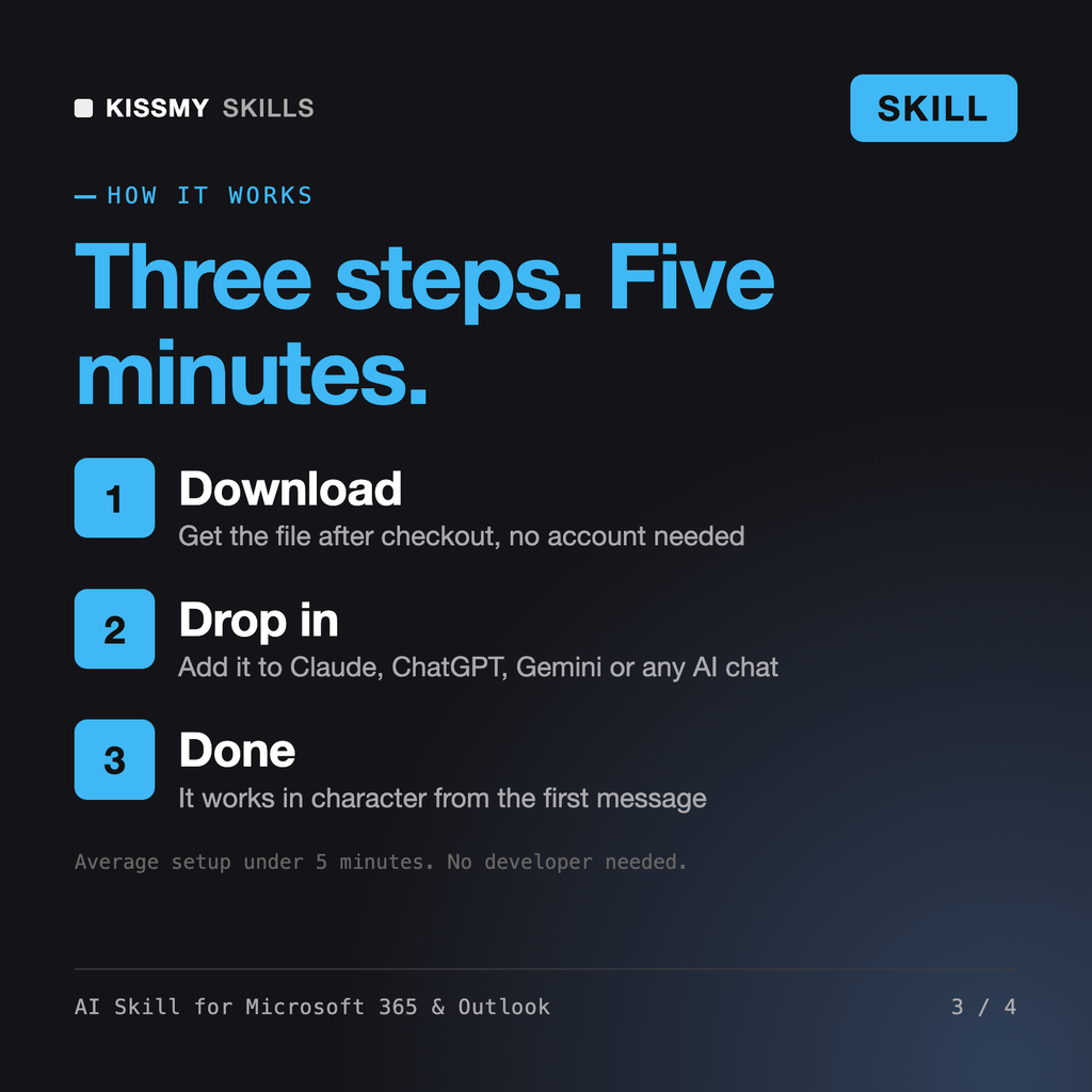 How the AI Skill for Microsoft 365 & Outlook AI skill works in three steps: download, drop it into your AI chat, done