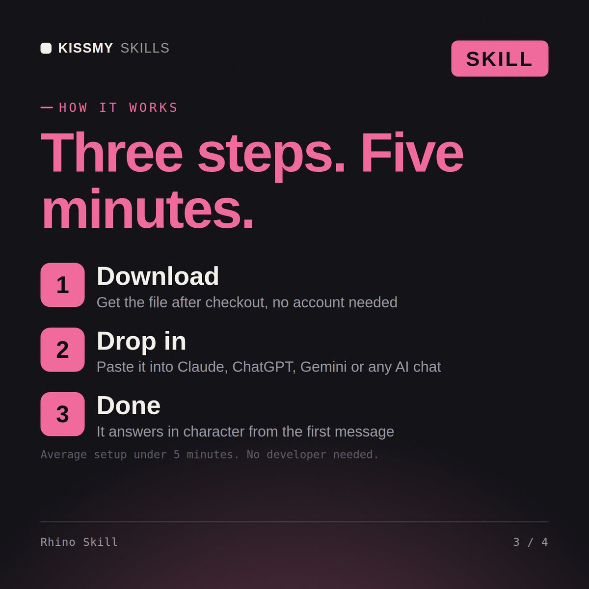 How the Rhino Skill AI skill works in three steps: download, drop it into your AI chat, done