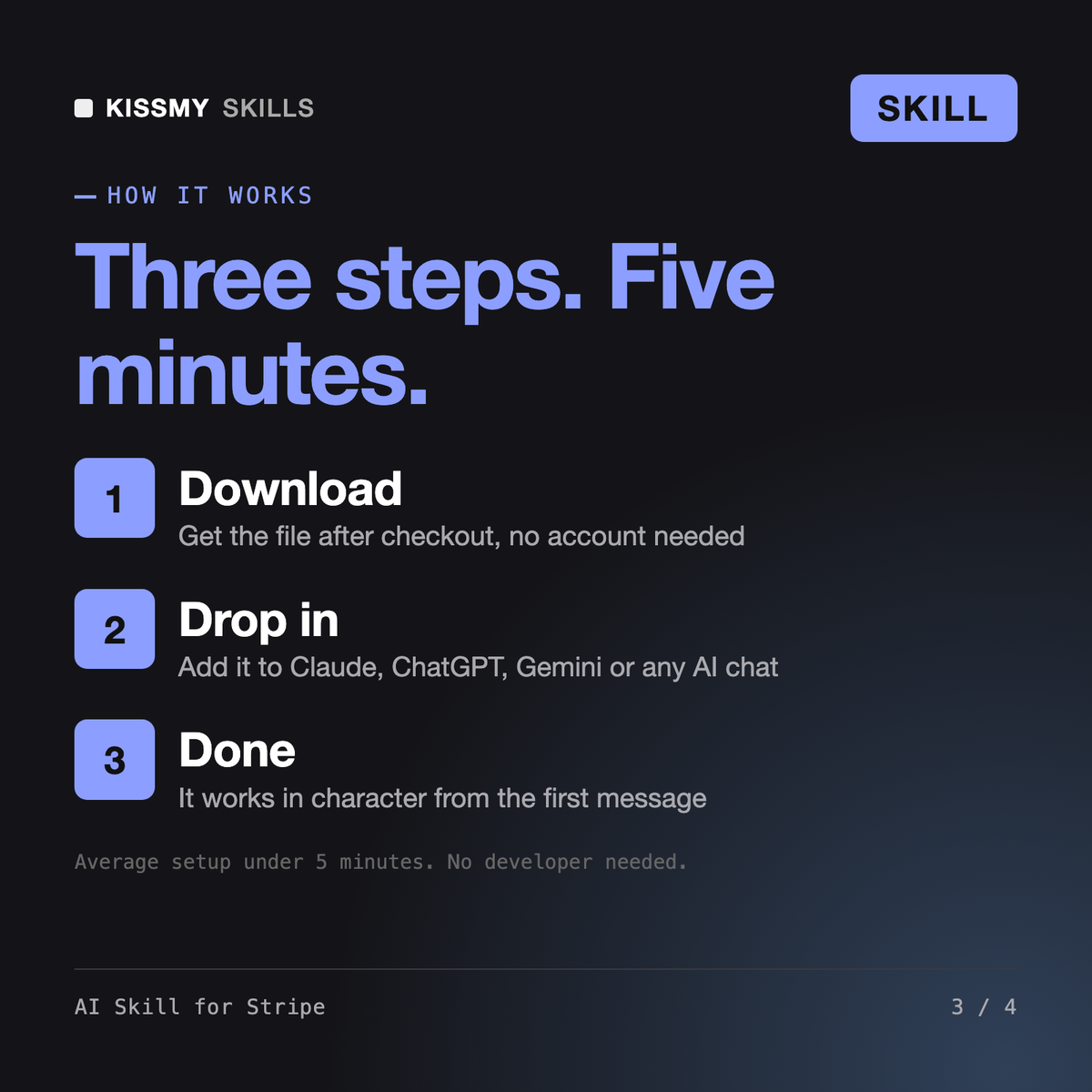 How the AI Skill for Stripe AI skill works in three steps: download, drop it into your AI chat, done
