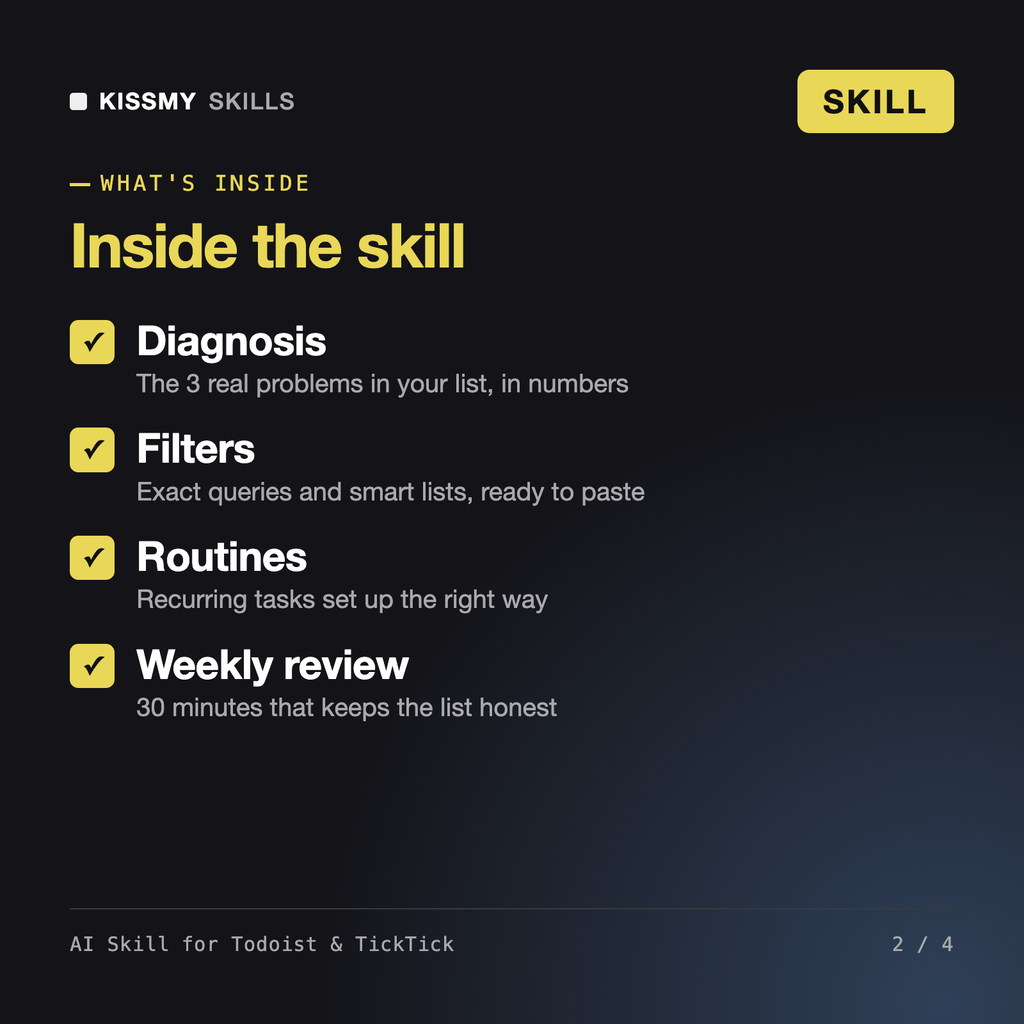 What's inside the AI Skill for Todoist & TickTick AI skill: Diagnosis, Filters, Routines, Weekly review