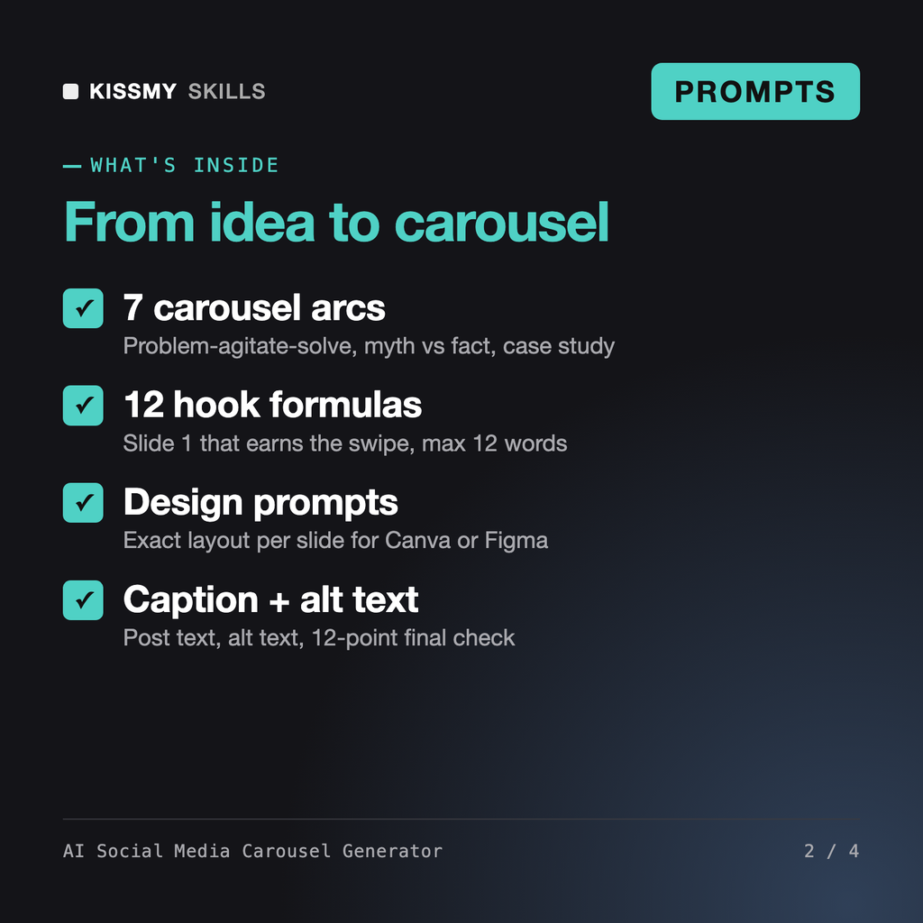 What's inside the AI Social Media Carousel Generator: 7 carousel arcs, 12 hook formulas, Design prompts, Caption + alt text
