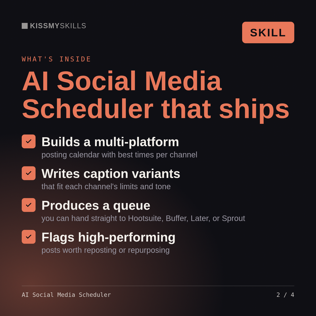What's inside the AI Social Media Scheduler skill: Builds a multi-platform, Writes caption variants, Produces a queue, Flags high-performing