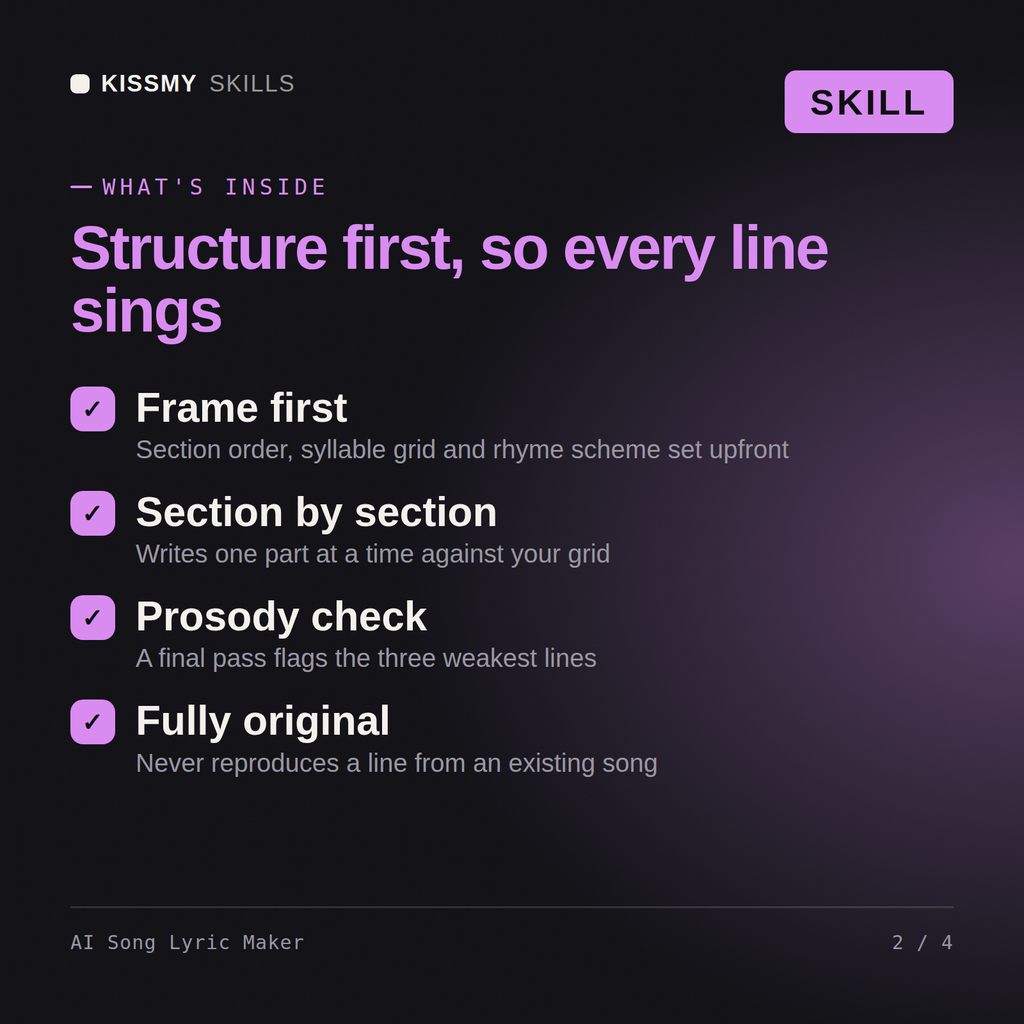 What's inside the AI Song Lyric Maker AI skill: Frame first, Section by section, Prosody check, Fully original