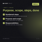 What's inside the AI SOP Writer AI skill: Numbered steps, Purpose and scope, Responsibilities