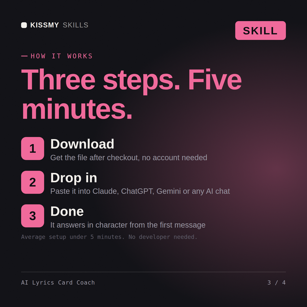 How the AI Lyrics Card Coach AI skill works in three steps: download, drop it into your AI chat, done