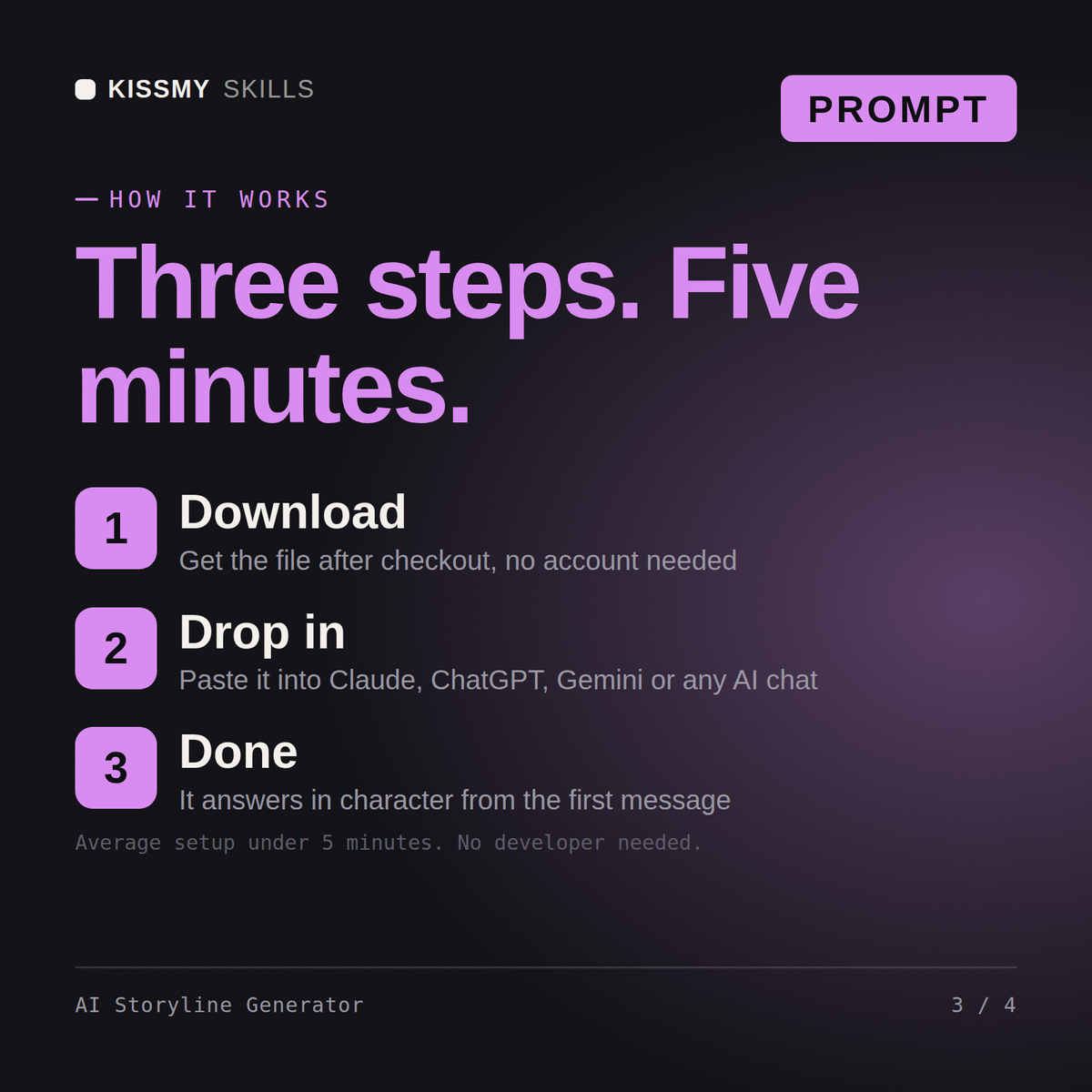 How the AI Storyline Generator AI prompt works in three steps: download, drop it into your AI chat, done