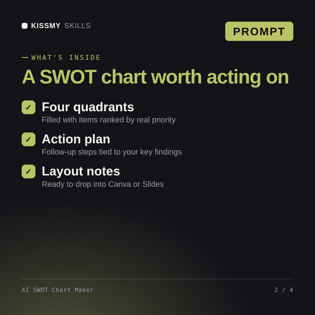 What's inside the AI SWOT Chart Maker AI prompt: Four quadrants, Action plan, Layout notes