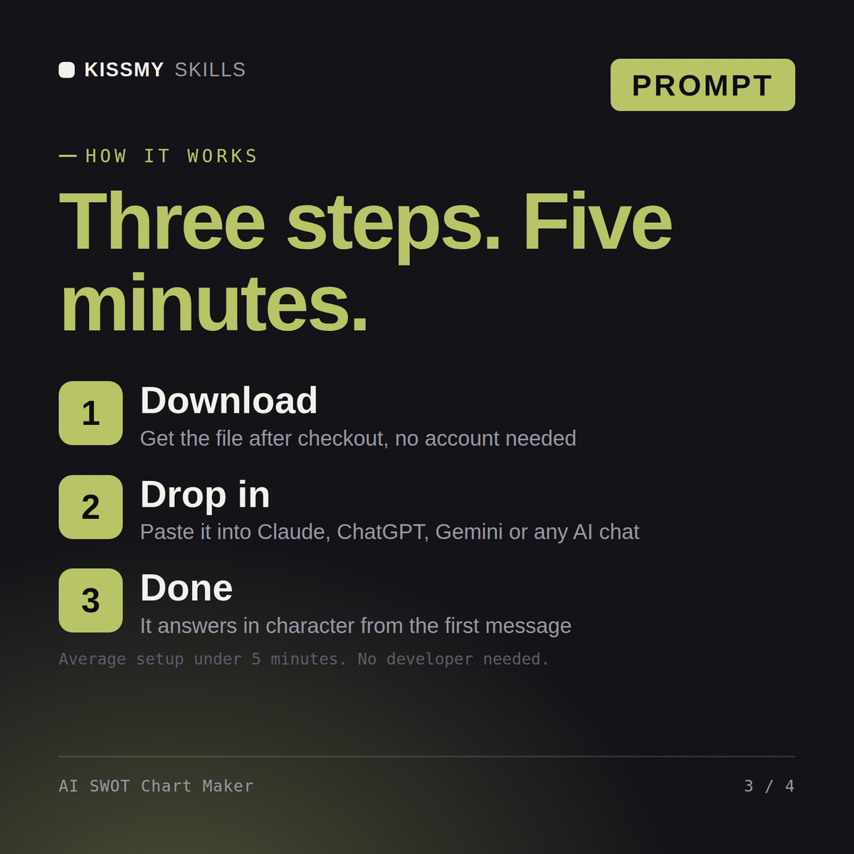 How the AI SWOT Chart Maker AI prompt works in three steps: download, drop it into your AI chat, done