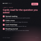What's inside the AI Tarot Reader AI skill: Spread reading, Celtic cross, Card meanings, Reading journal