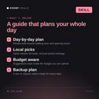 What's inside the AI Tour Guide AI skill: Day-by-day plan, Local picks, Budget aware, Backup plan