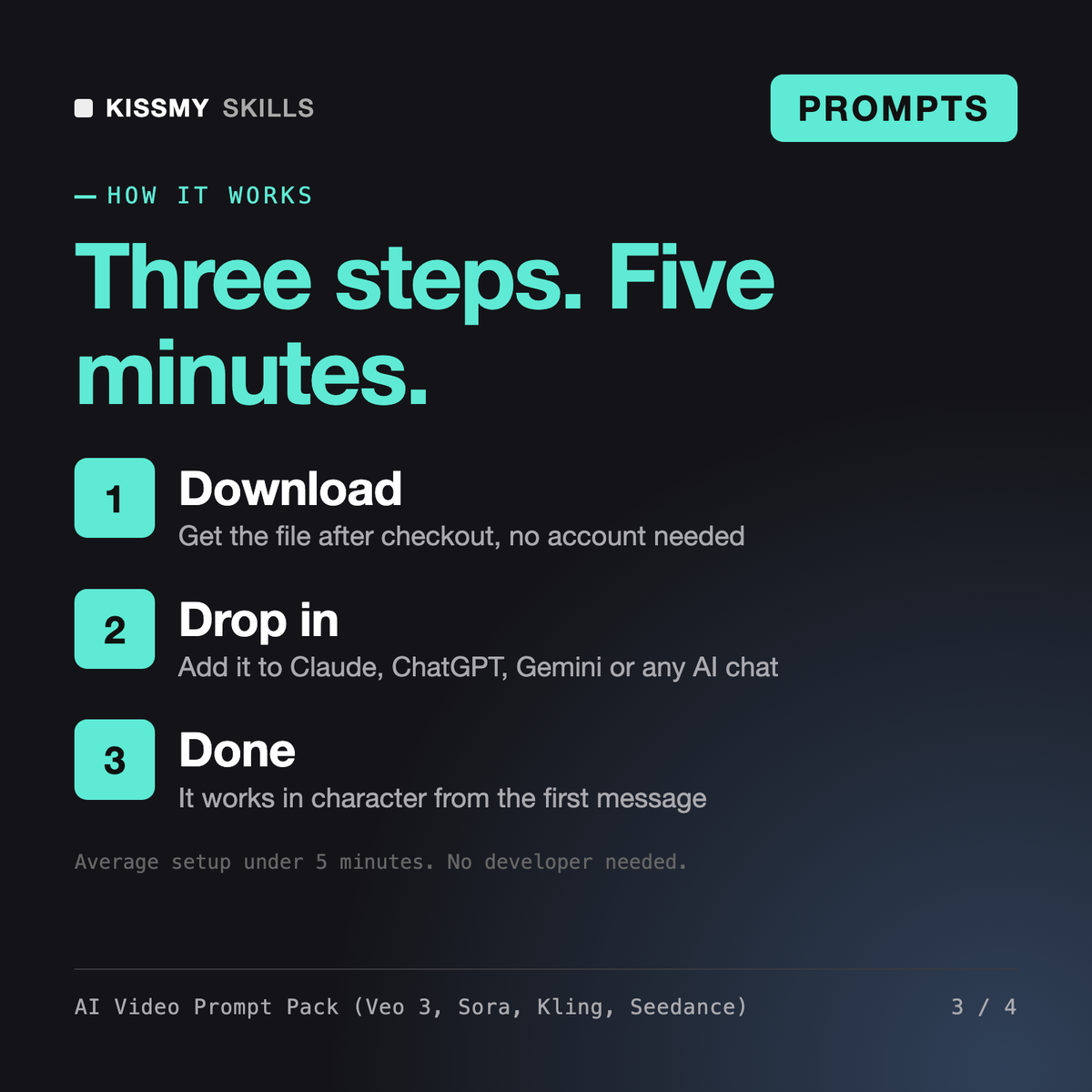 How the AI Video Prompt Pack (Veo 3, Sora, Kling, Seedance) works in three steps: download, drop it into your AI chat, done