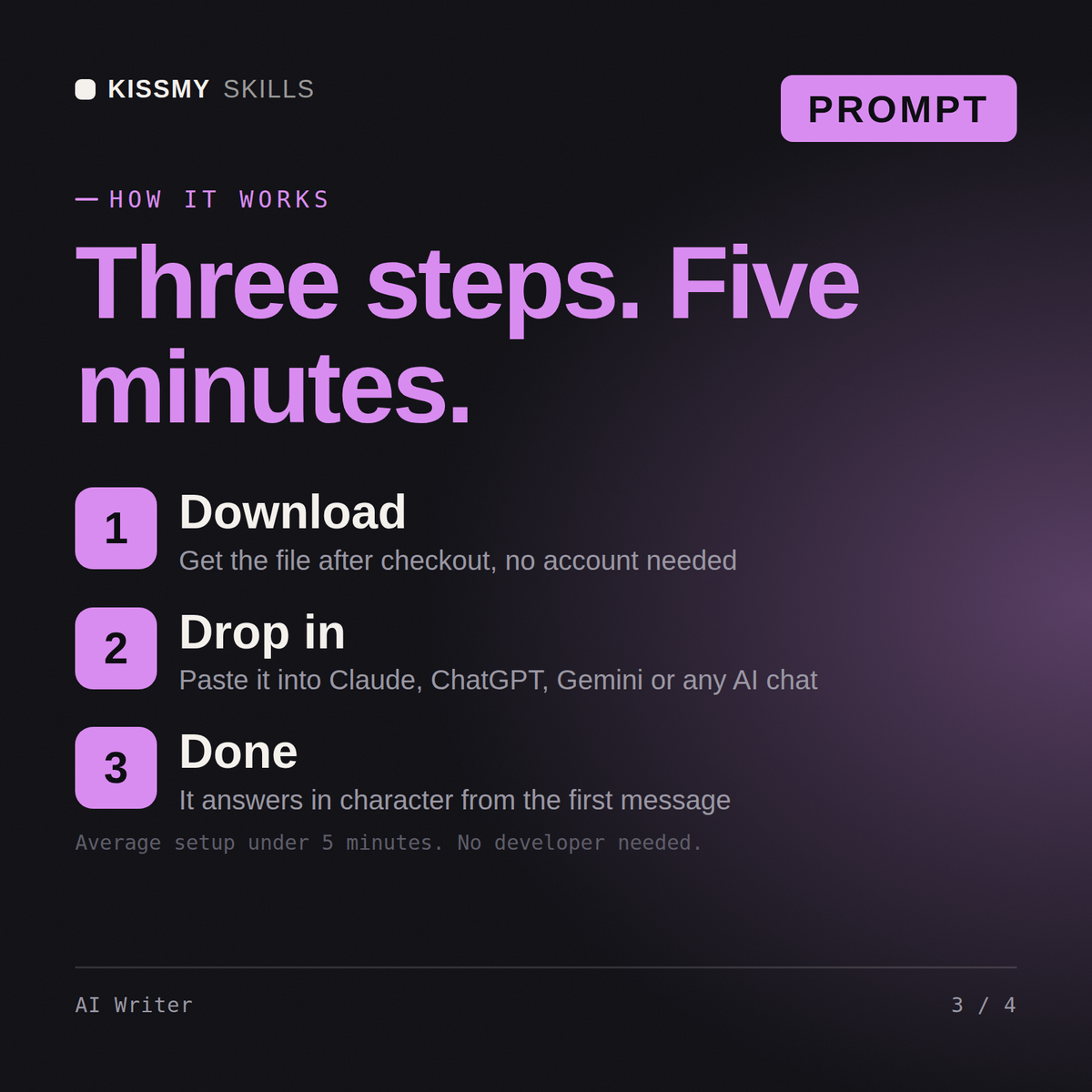 How the AI Writer AI prompt works in three steps: download, drop it into your AI chat, done