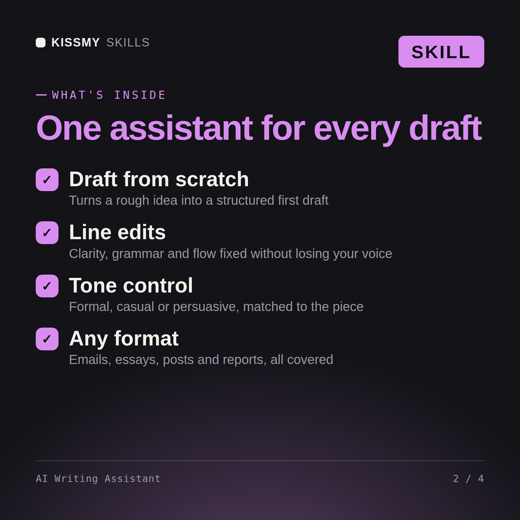 What's inside the AI Writing Assistant AI skill: Draft from scratch, Line edits, Tone control, Any format