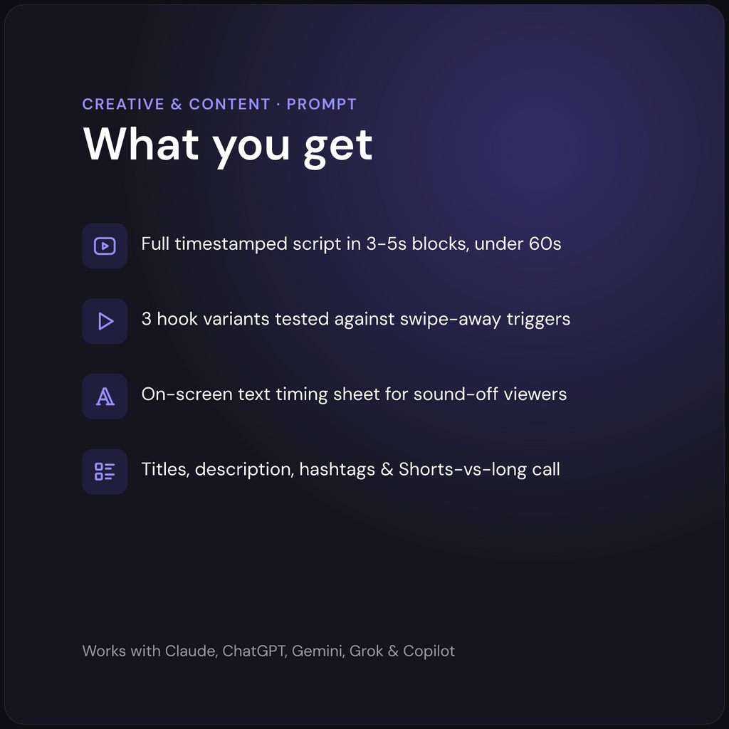 AI YouTube Shorts Script Writer — what you get