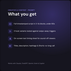 AI YouTube Shorts Script Writer — what you get