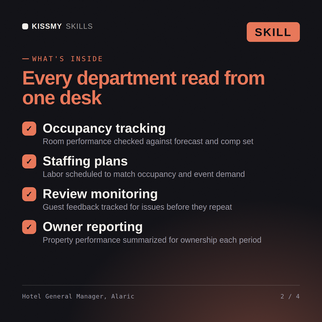 What's inside the Hotel General Manager, Alaric AI skill: Occupancy tracking, Staffing plans, Review monitoring, Owner reporting