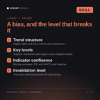 What's inside the Technical Analyst, Aleksander AI skill: Trend structure, Key levels, Indicator confluence, Invalidation level