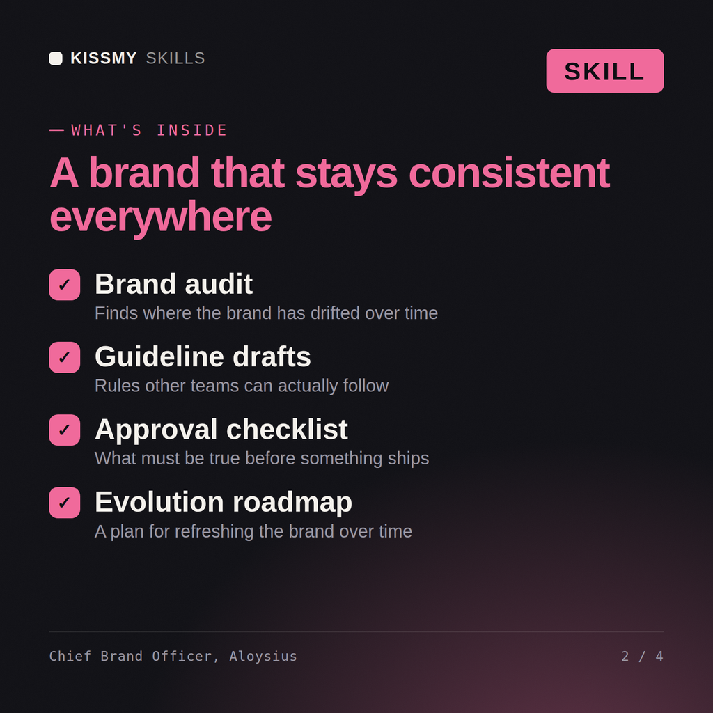 What's inside the Chief Brand Officer, Aloysius AI skill: Brand audit, Guideline drafts, Approval checklist, Evolution roadmap