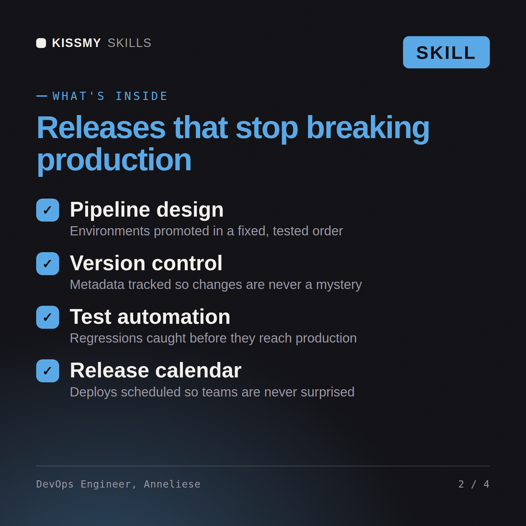 What's inside the DevOps Engineer, Anneliese AI skill: Pipeline design, Version control, Test automation, Release calendar