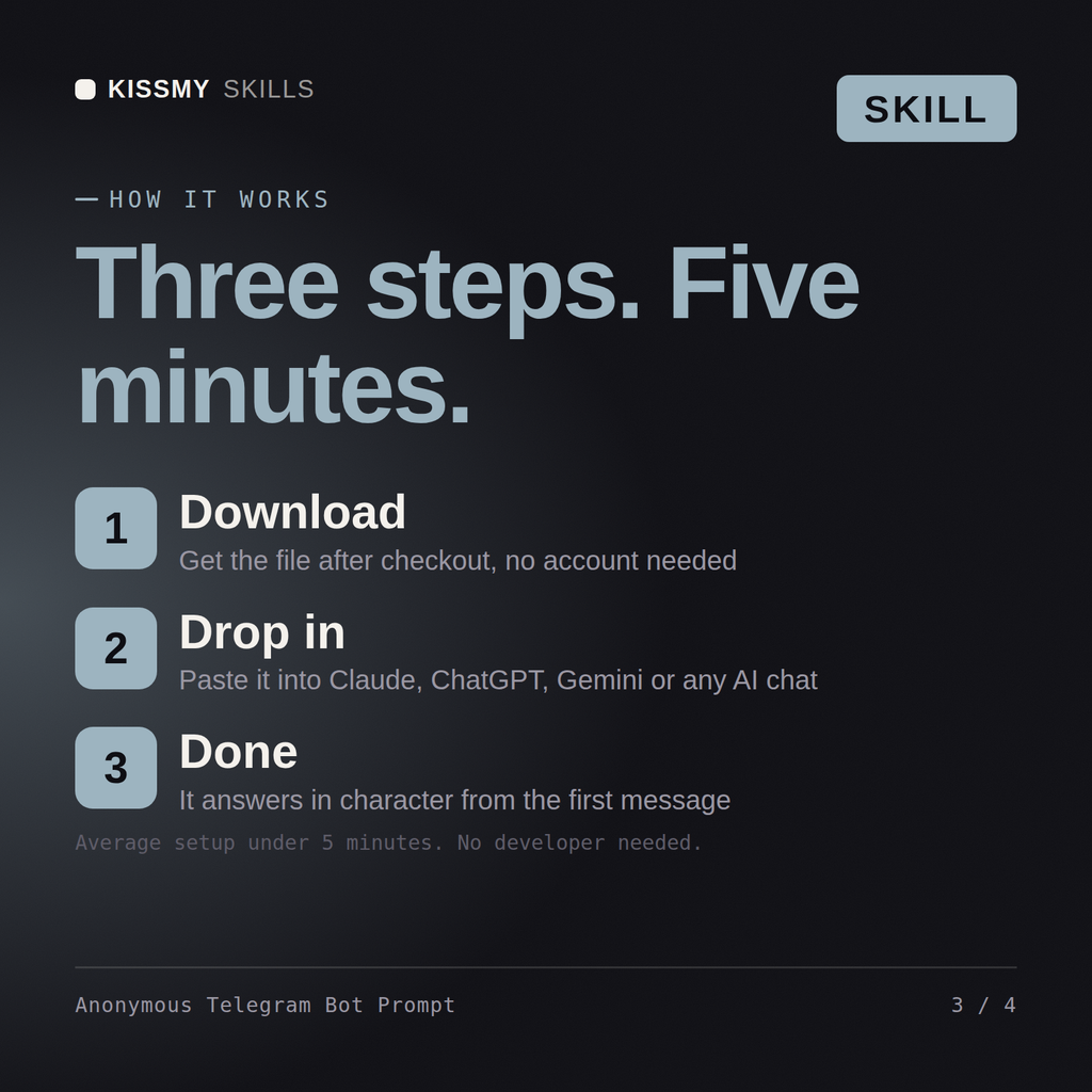 How the Anonymous Telegram Bot Prompt AI skill works in three steps: download, drop it into your AI chat, done