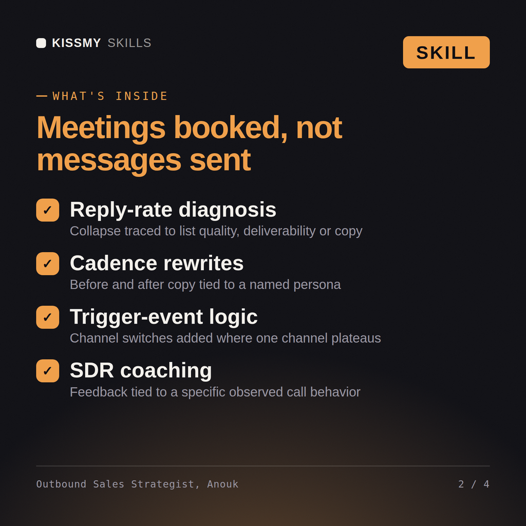 What's inside the Outbound Sales Strategist, Anouk AI skill: Reply-rate diagnosis, Cadence rewrites, Trigger-event logic, SDR coaching